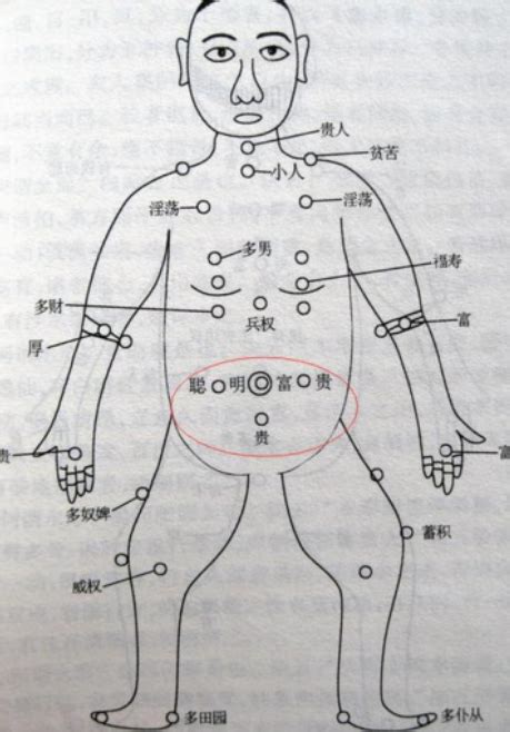 胸部长痣|胸长痣是什么原因引起的